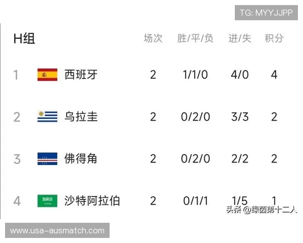 2026年世界杯沙特与乌拉圭比赛的xG数据详解及比赛亮点回顾