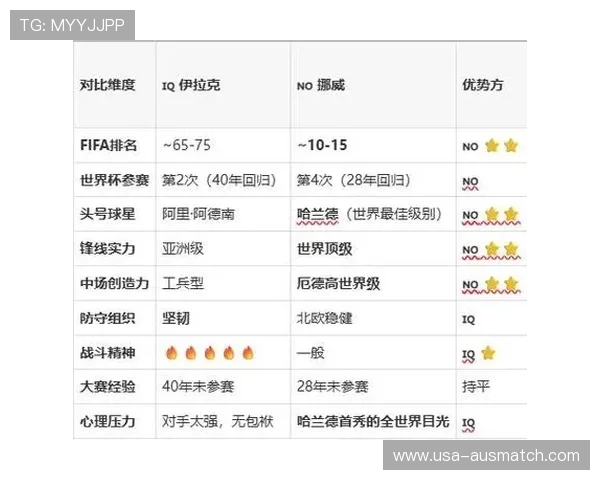 世界杯伊拉克对阵挪威比赛最新小组积分榜全景分析与赛程预测